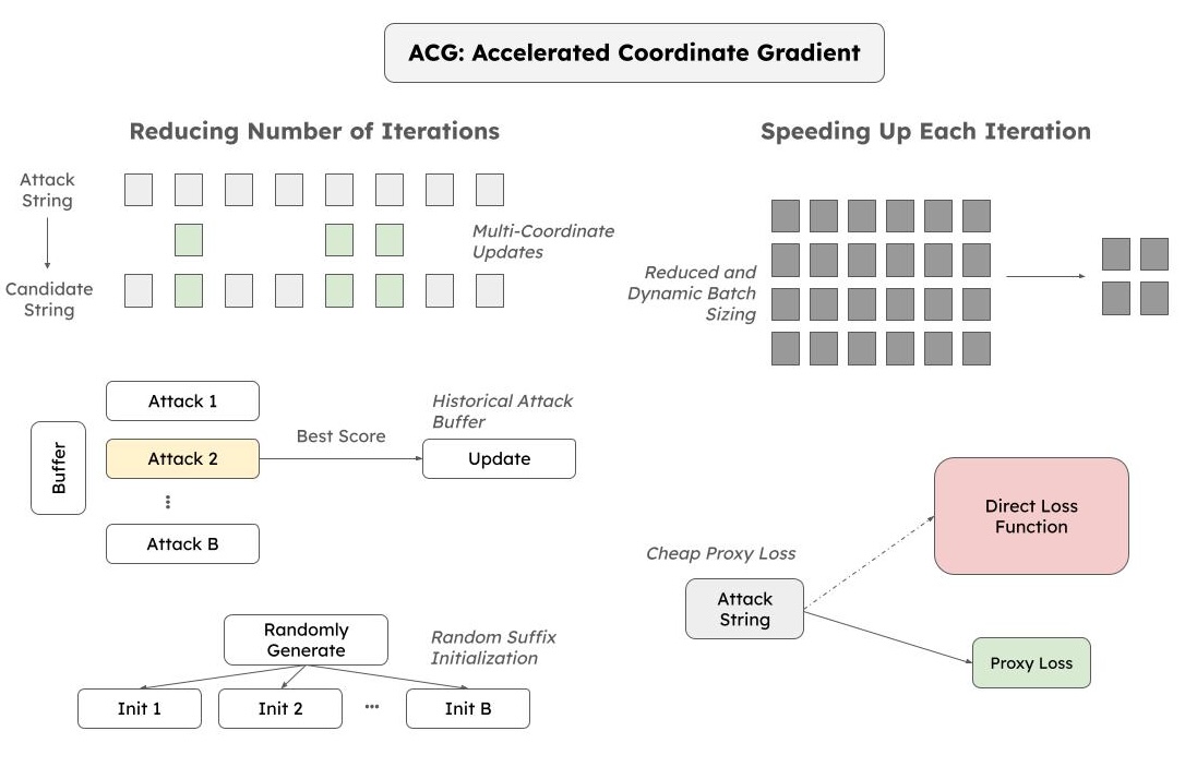 Image of ACG overview