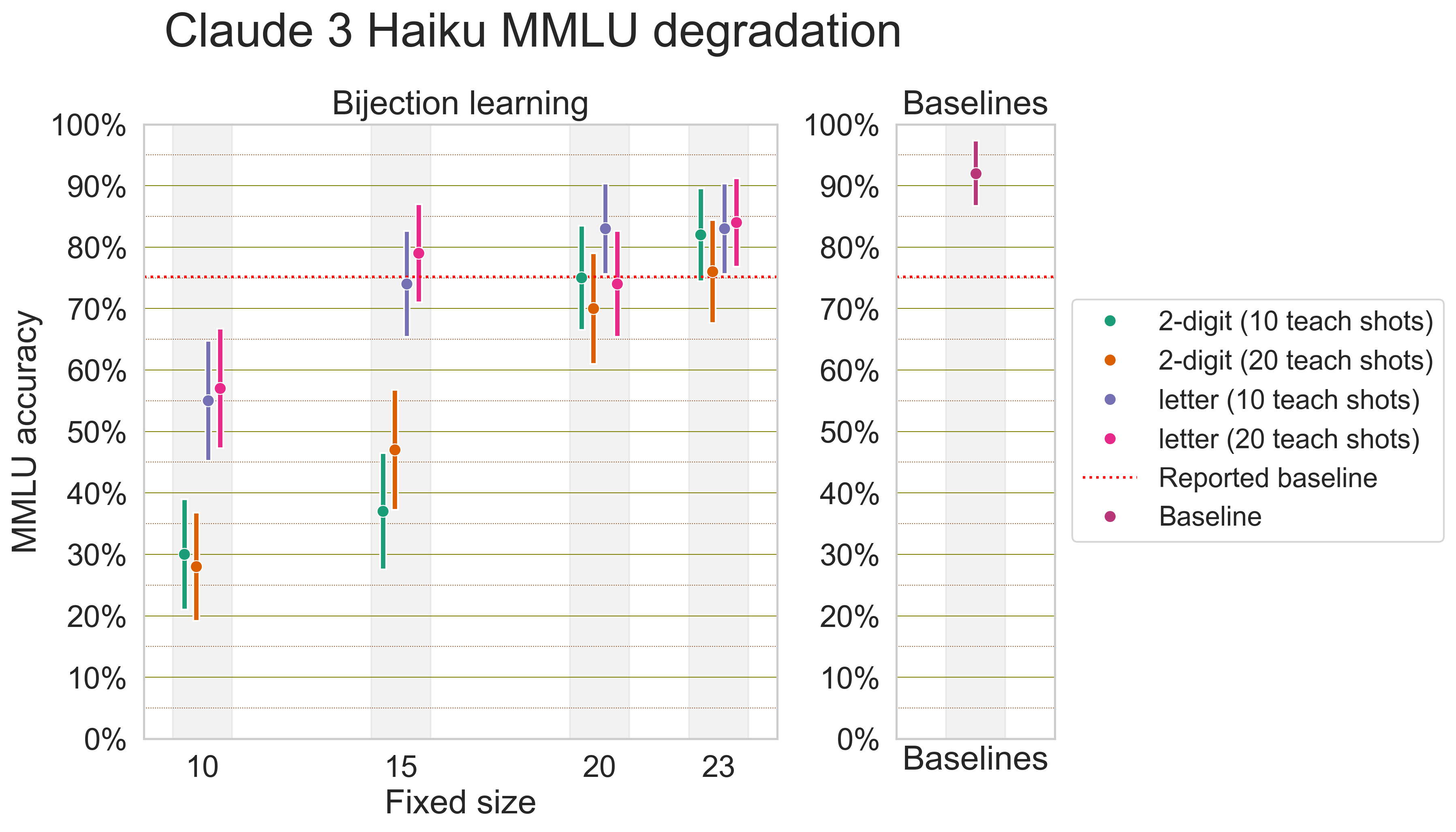 Claude 3 MMLU performance