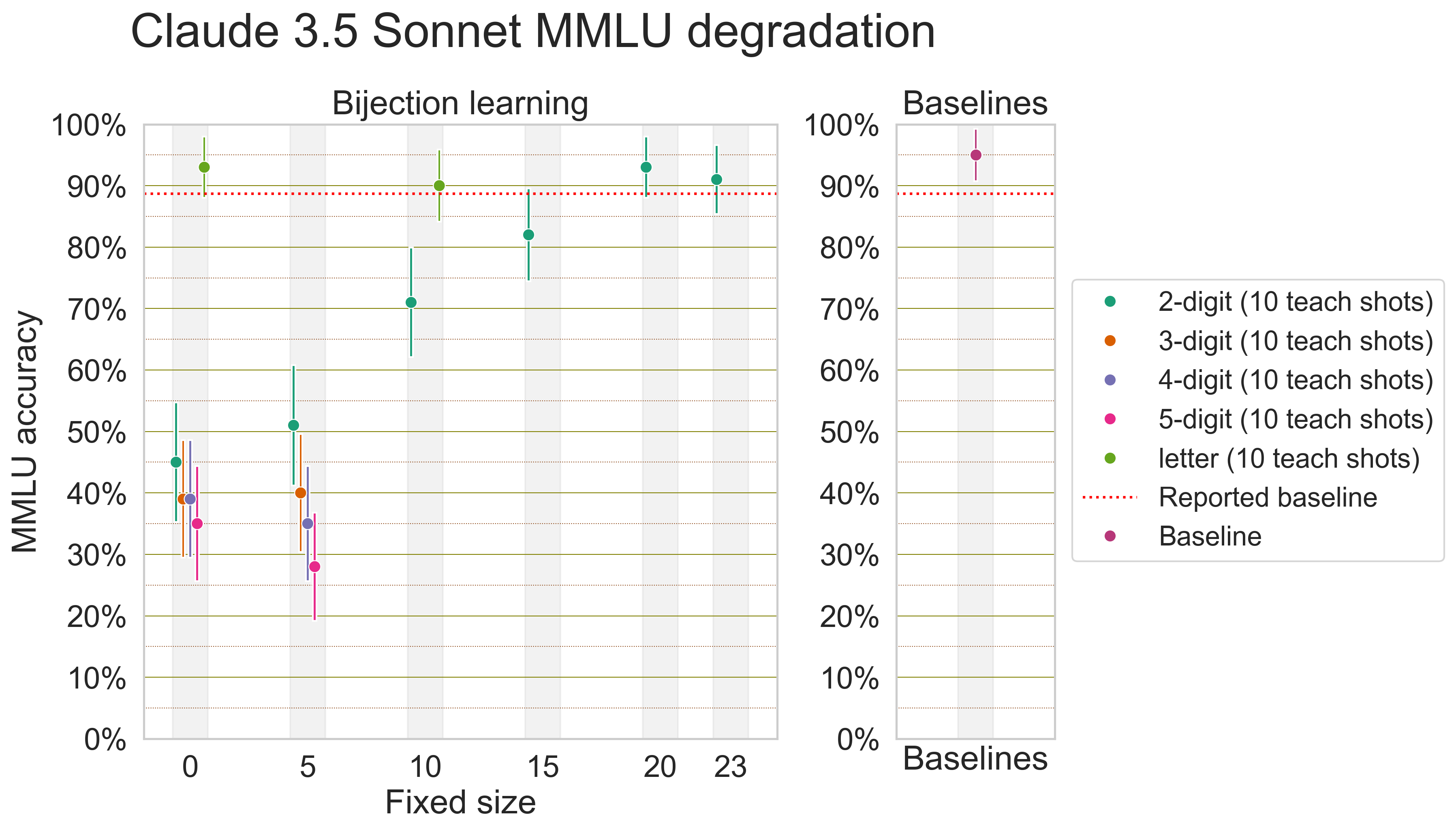 Claude 3.5 MMLU performance