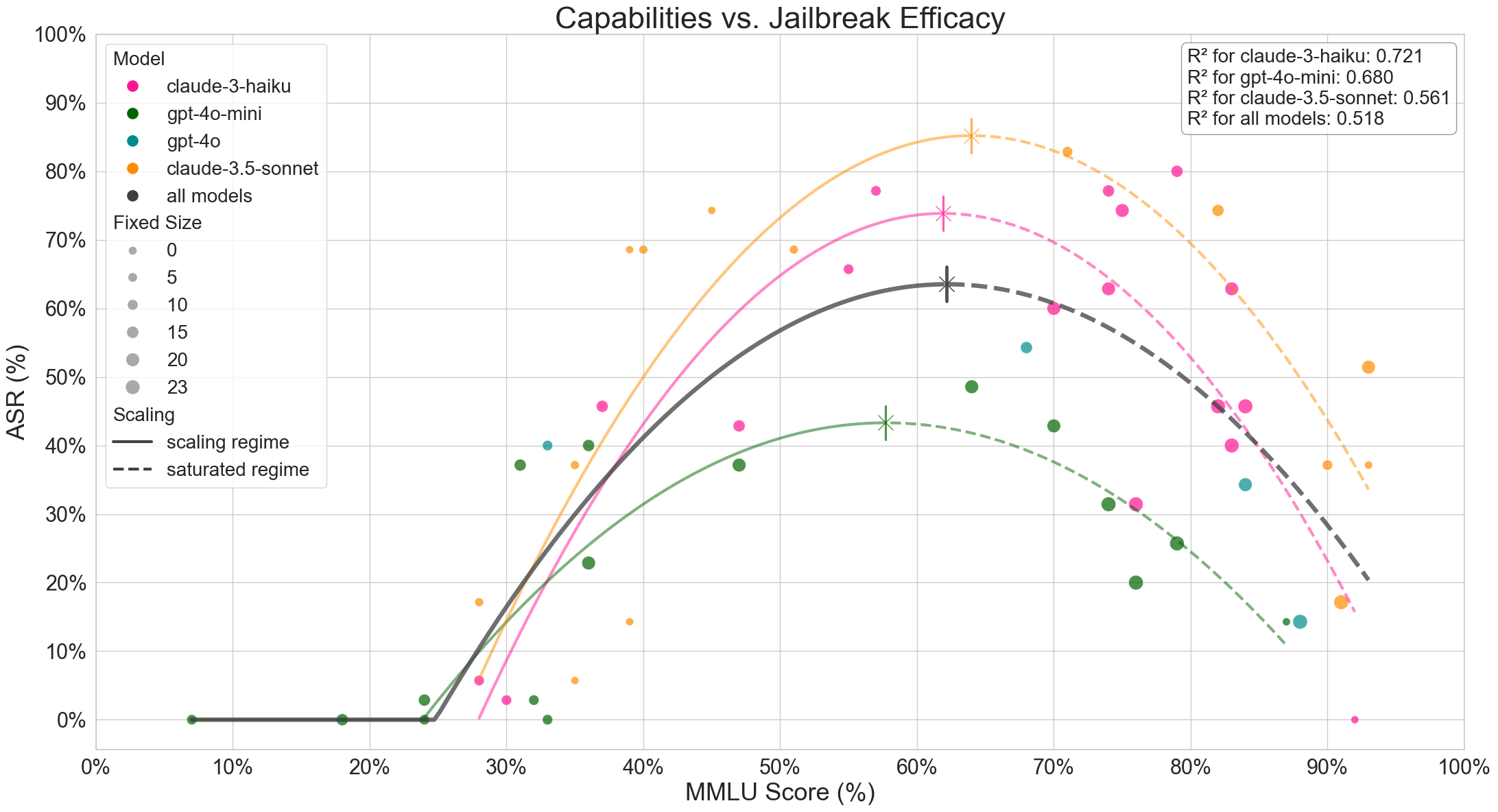 Scaling law for bijection learning attacks